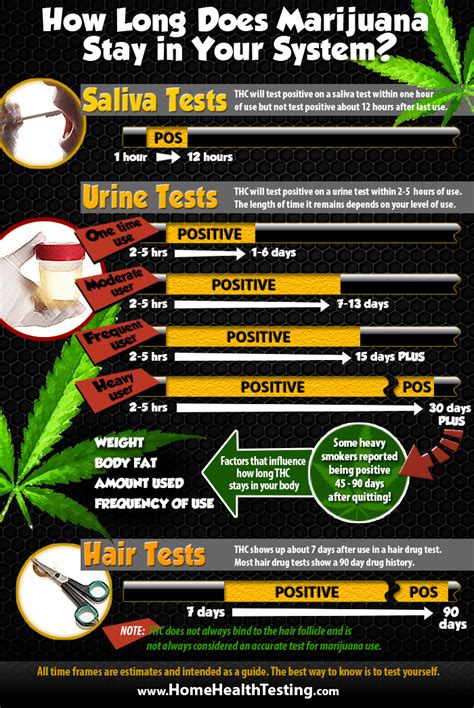 does liquid weed drops show up on a drug test|how long does marijuana last.